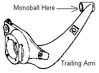 Rear monoball location on Porsche 911