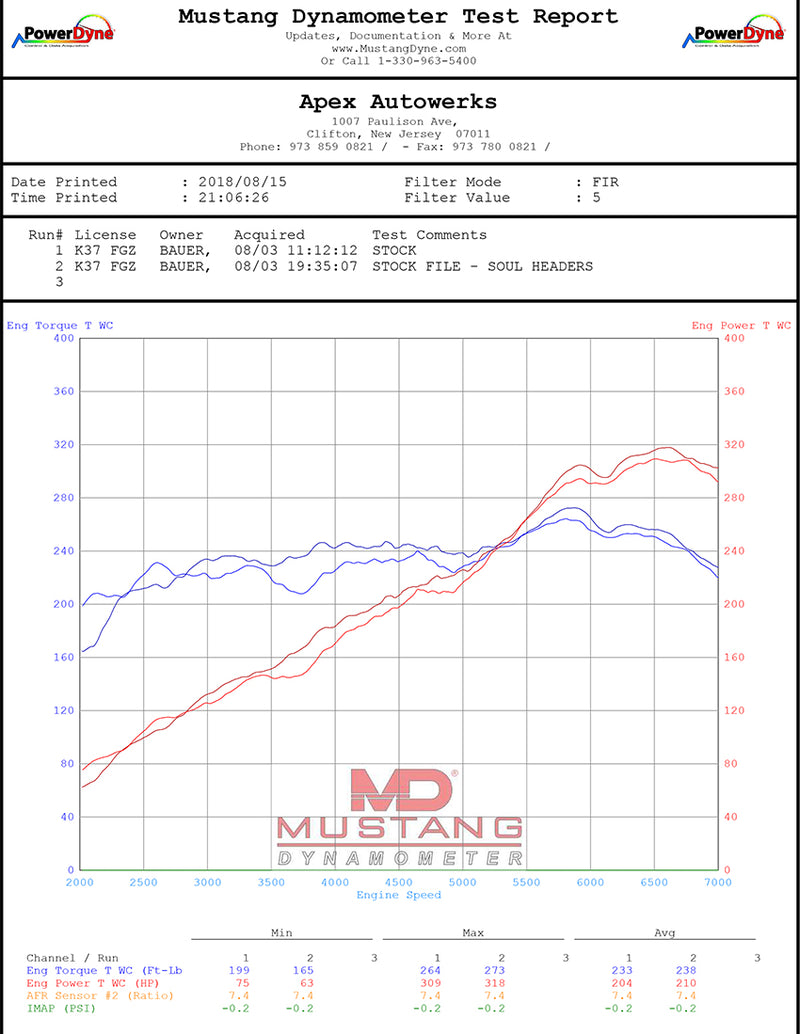 Porsche 981 GT4 / Boxster Spyder / Clubsport SOUL Competition Headers