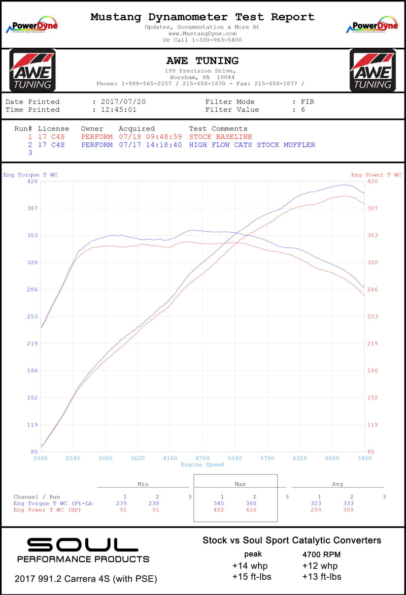 Porsche 991.2 Carrera (with PSE) SOUL Sport Catalytic Converters