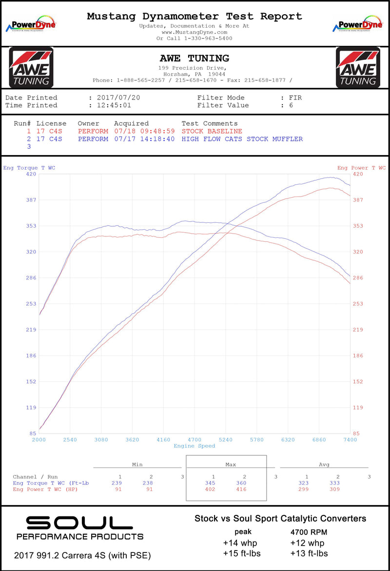 Soul Performance Products - Sport Catalytic Converters (991.2 Carrera w/PSE)