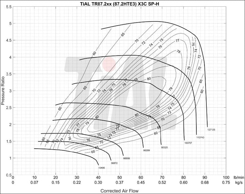 TR87.264S Ball Bearing Turbocharger