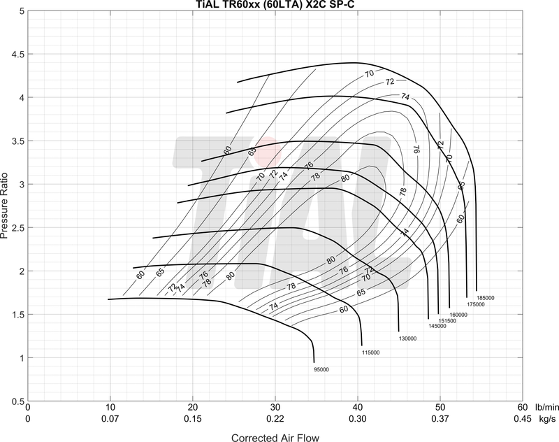 TR6051S X2C Supercore