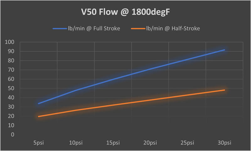 TiALSport V50 Wastegate -SEE OPTIONS