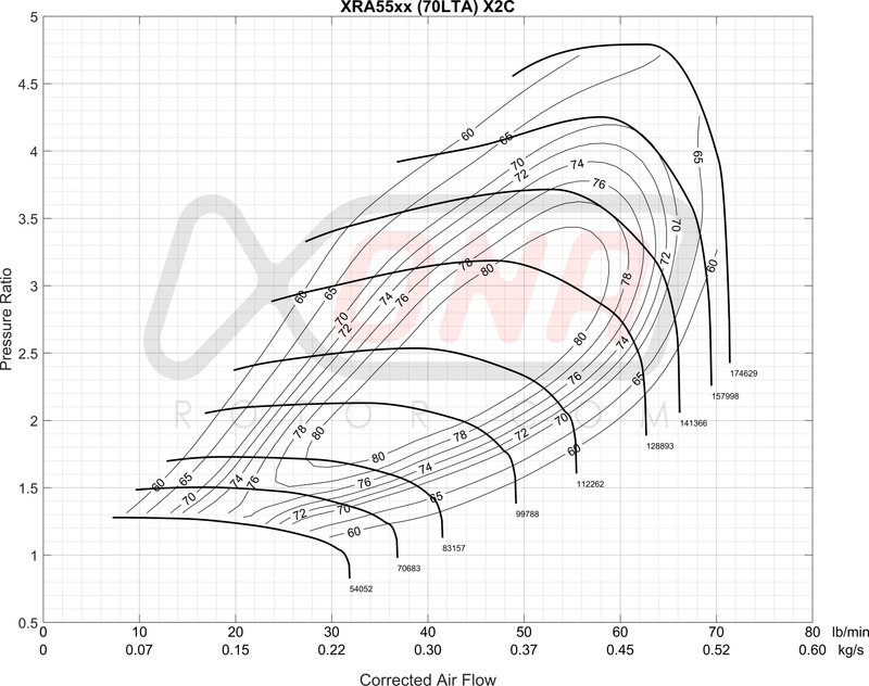XRA5557S Ball Bearing Turbocharger
