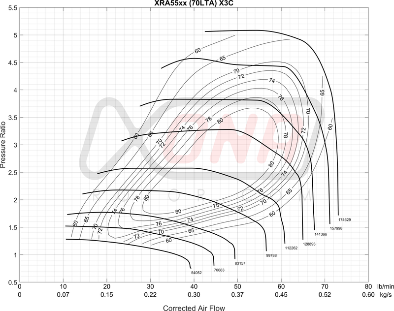 XRA5564S Ball Bearing Turbocharger