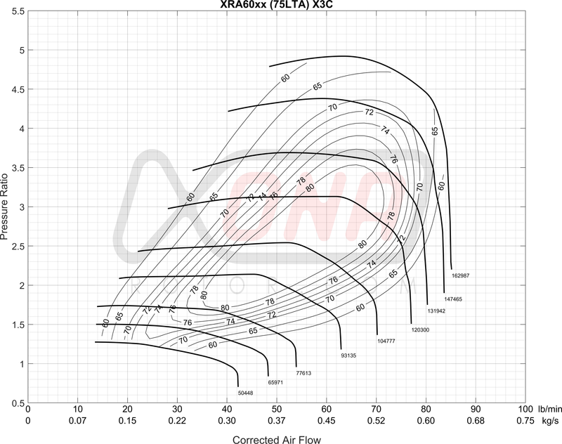 XRA6064S Ball Bearing Turbocharger