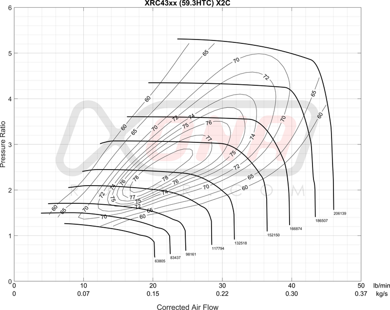 XRC4351S Ball Bearing Turbocharger
