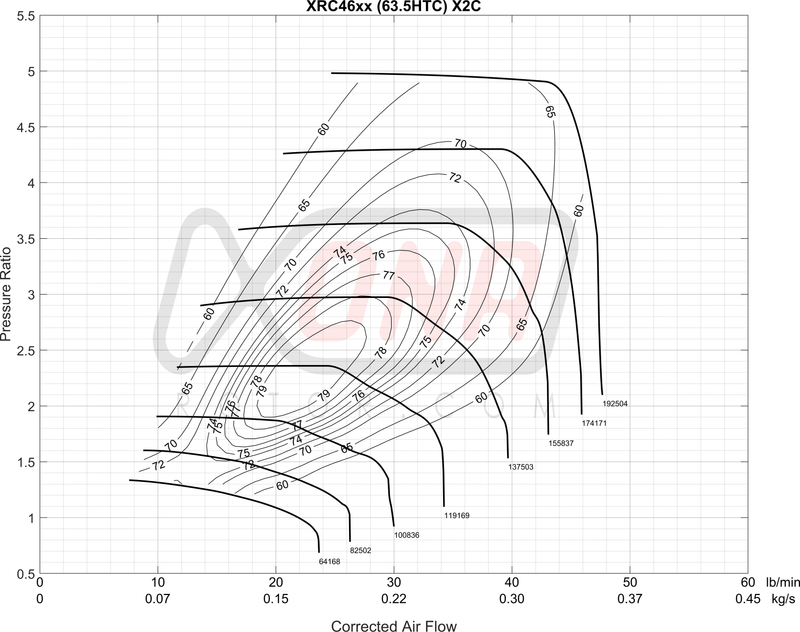 XRC4651S  Ball Bearing Turbocharger