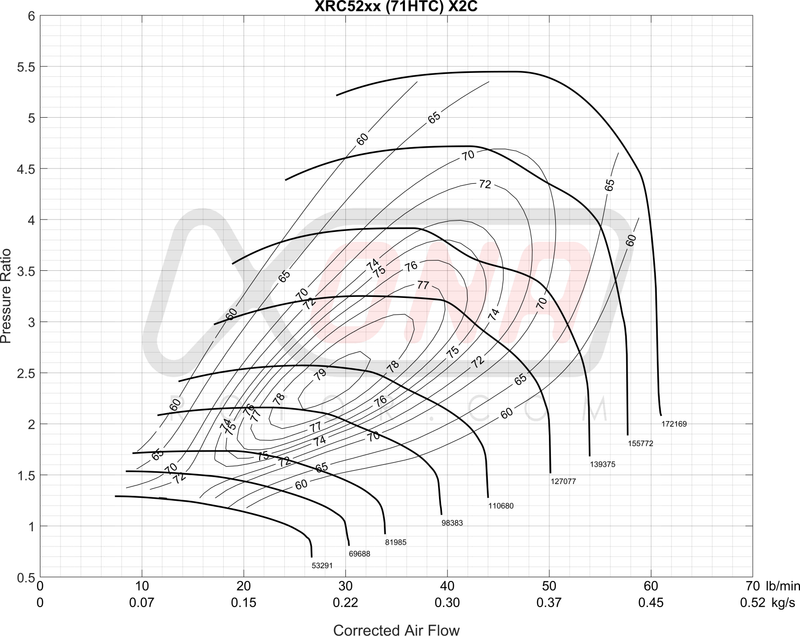 XRC5251S Ball Bearing Turbocharger