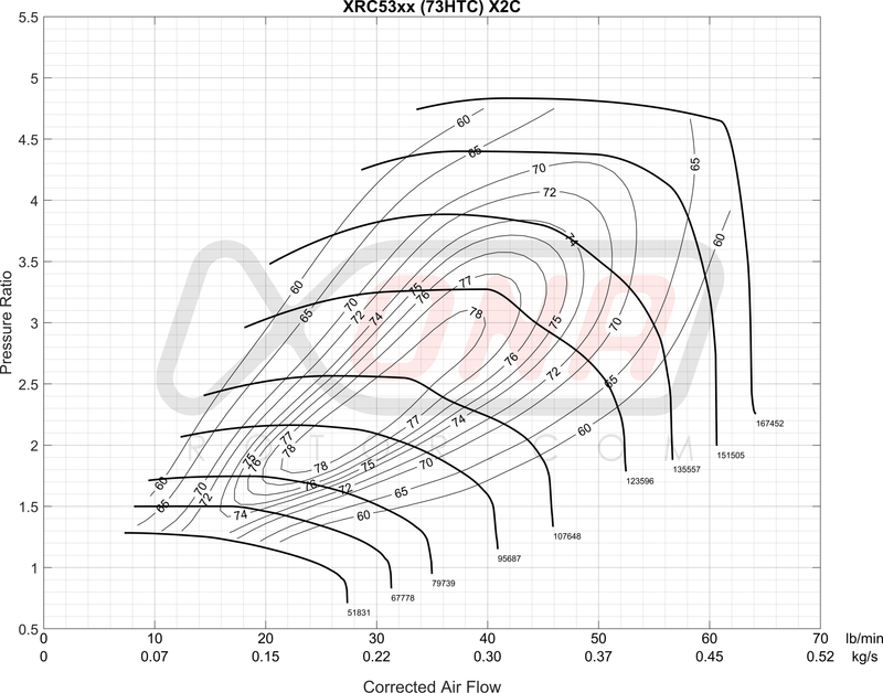 XRC5357S Ball Bearing Turbocharger