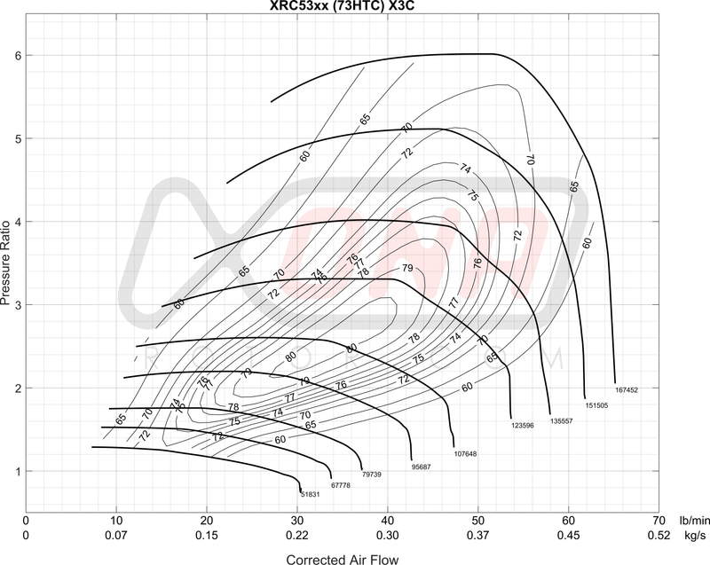 XRC5357S Ball Bearing Turbocharger