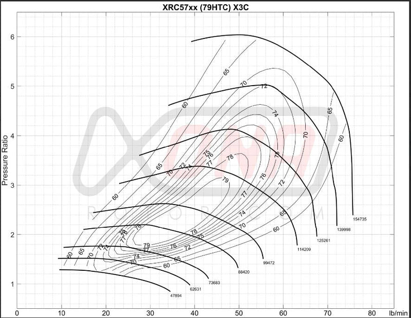 XRC5764S Ball Bearing Turbocharger