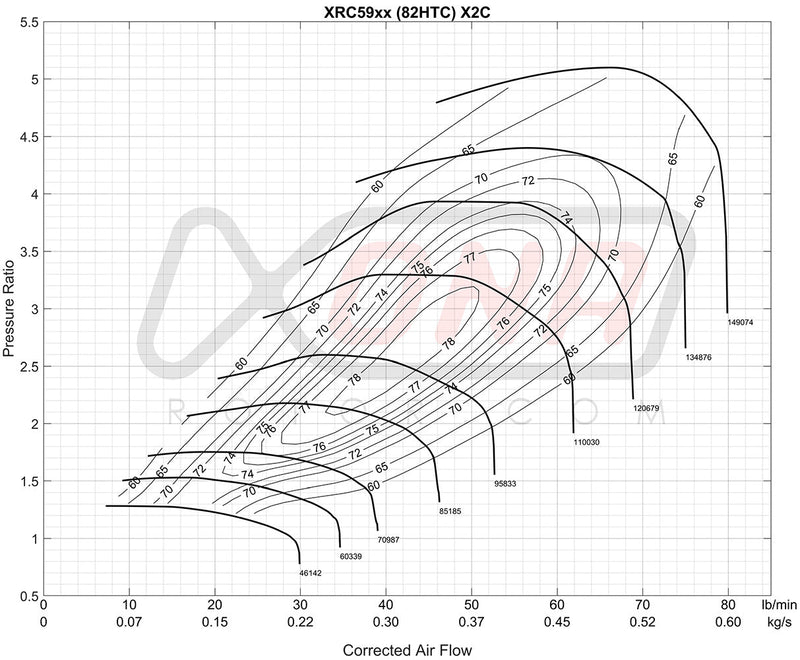 XRC5964S Ball Bearing Turbocharger