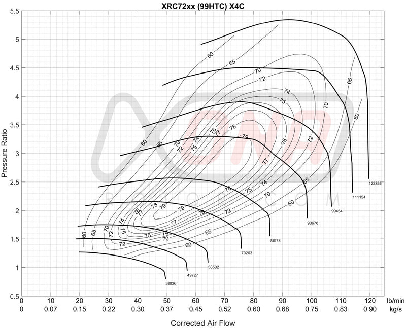 XRC7269S Ball Bearing Turbocharger