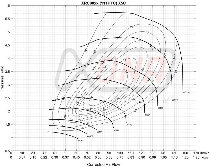 XRC8082 x5c Ball Bearing Turbocharger