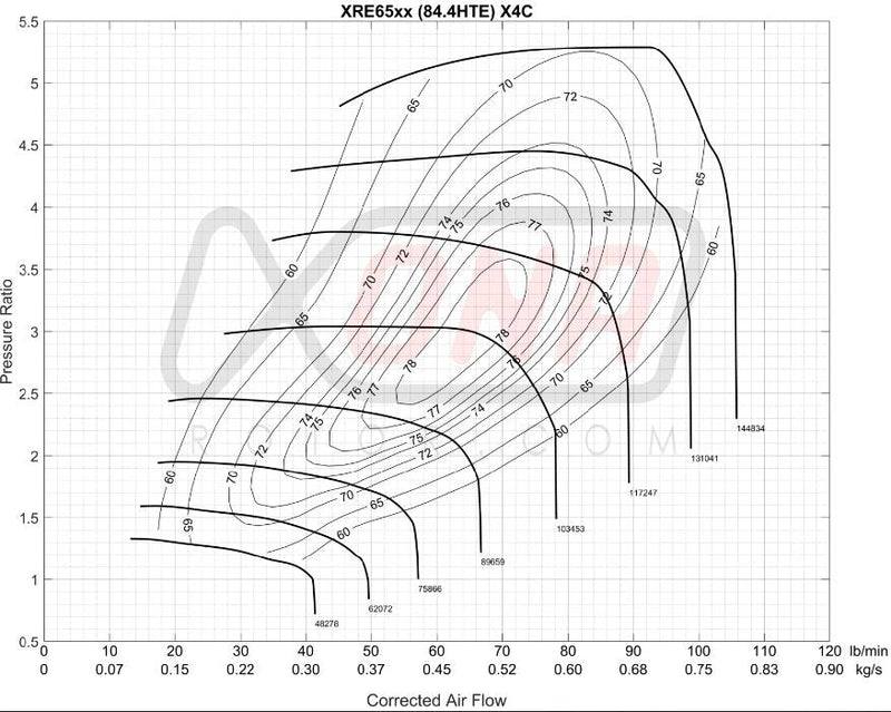 XRE6564S Ball Bearing Turbocharger