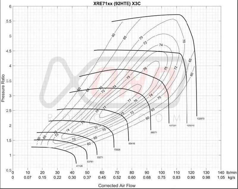 XRE7169S Ball Bearing Turbocharger