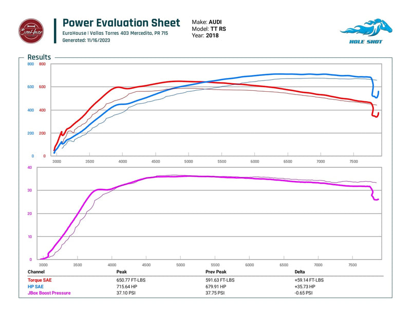CTS Turbo Audi RS3/TTRS Billet Intake Manifold Plenum DAZA/DNWA