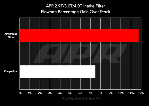 APR RF100022 FRO