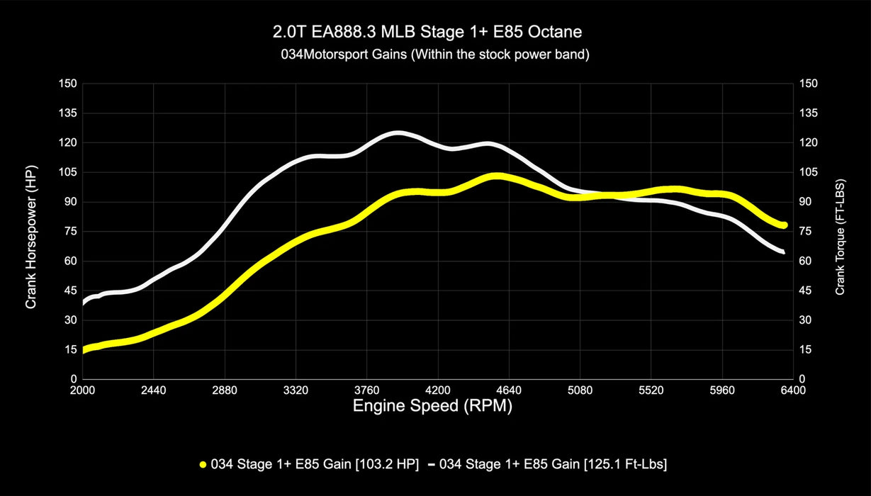 034Motorsport B9/B9.5 Audi Q5 EA888.3 2.0T Dynamic+ Performance ECU & DL382 DSG Transmission Software Tuning Bundle