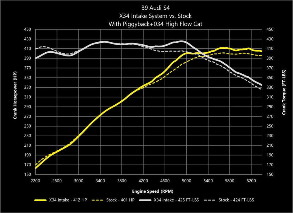 034Motorsport X34 Carbon Fiber Intake - Audi B9 S4, S5 3.0T TFSI