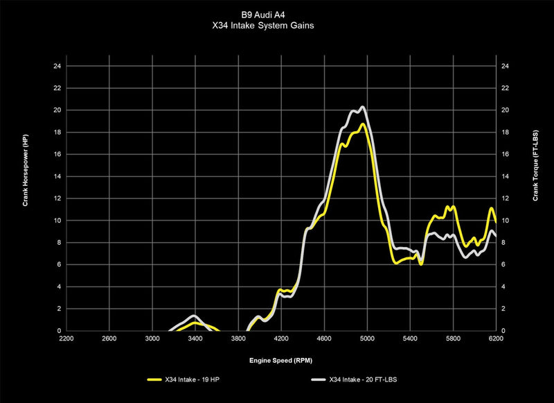 034Motorsport X34 Carbon Fiber Intake - Audi B9 S4, S5 3.0T TFSI