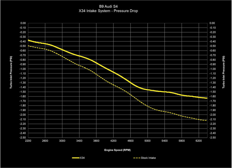 034Motorsport X34 Carbon Fiber Intake - Audi B9 S4, S5 3.0T TFSI