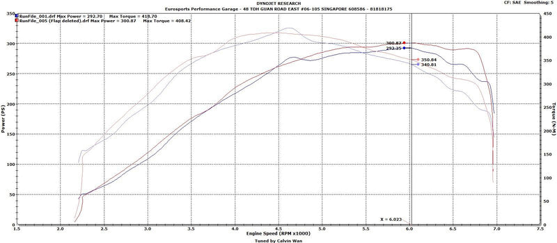 CTS Turbo 2.0T FSI (MK5, 8P A3/S3, B7 A4) and MK6 Golf R Intake Manifold Flap Delete