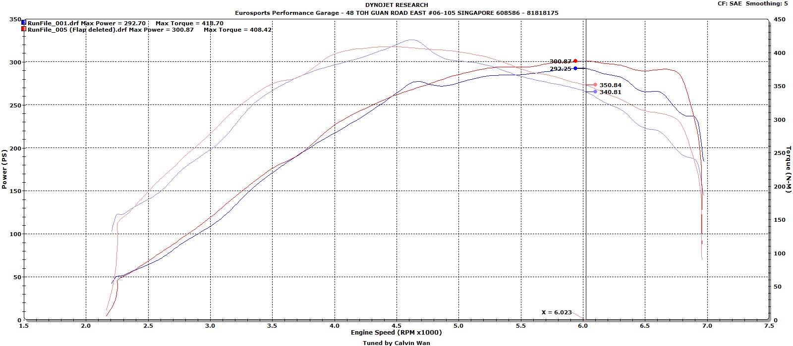 CTS Turbo 2.0T FSI (MK5, 8P A3/S3, B7 A4) and MK6 Golf R Intake Manifold Flap Delete
