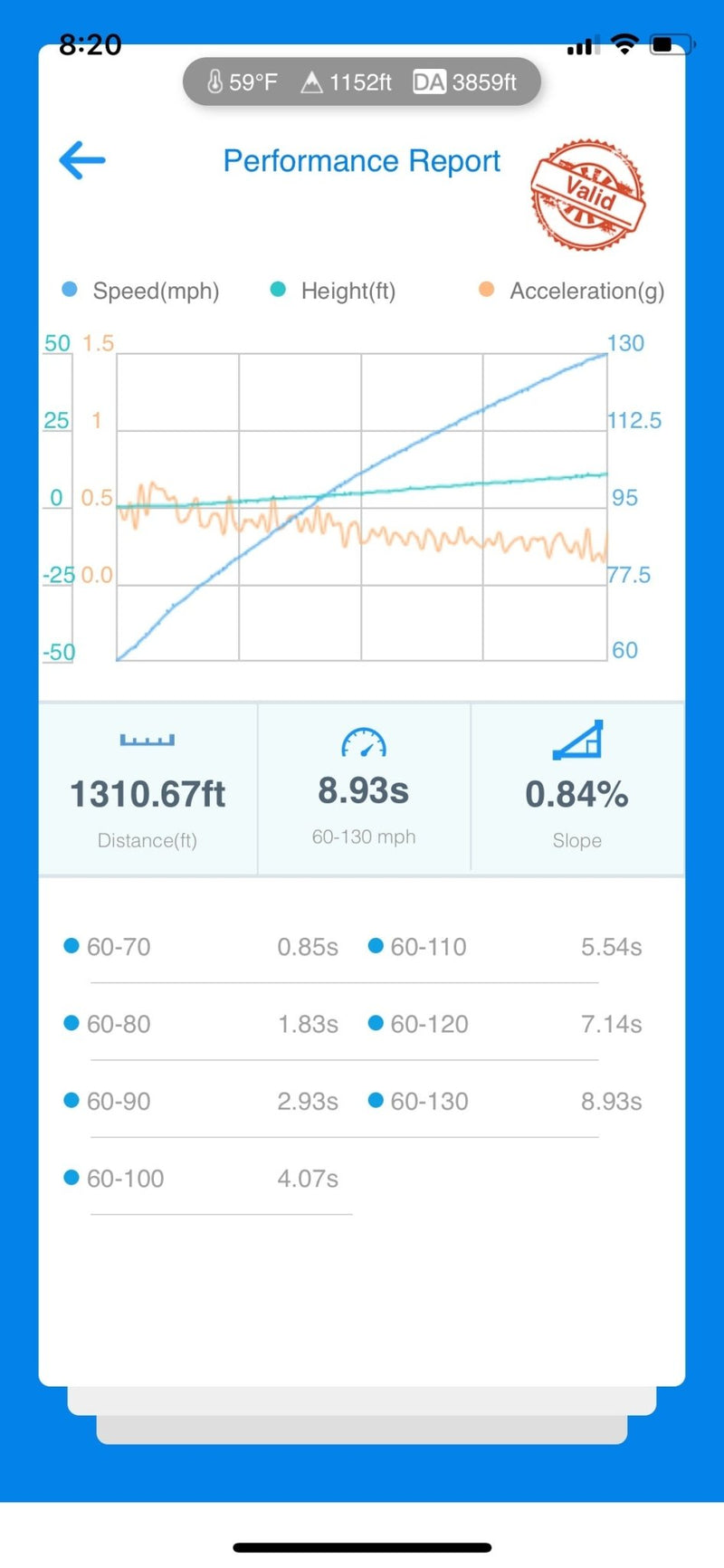 D3 Street Header/93mm Intake Kit/Optional Lifetime Muffler Power Package (2019-2020 991.2 GT3RS)