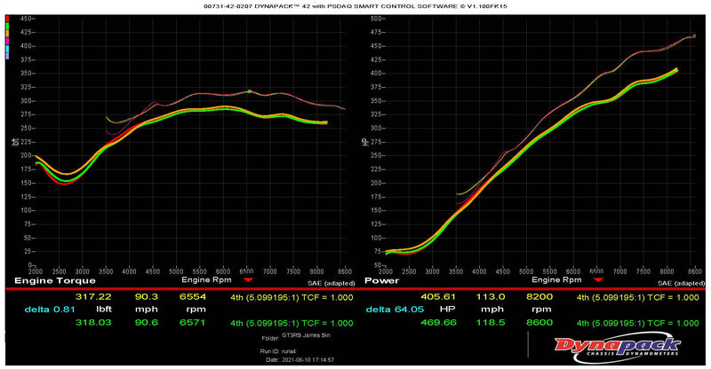 D4 Street Power Package (2010-2011 997.2 GT3RS)