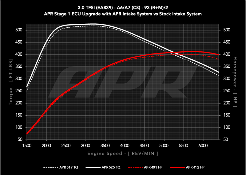 APR CI100048 FRO