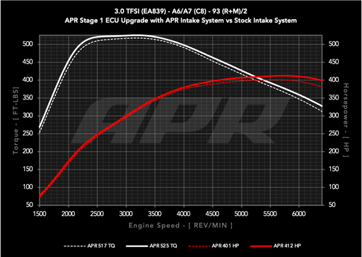 APR CI100048 FRO