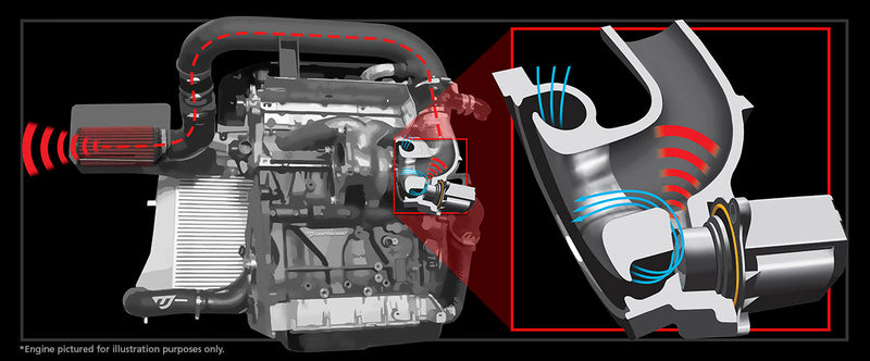 UNITRONIC COLD AIR INTAKE FOR 2.0 TSI GEN 1