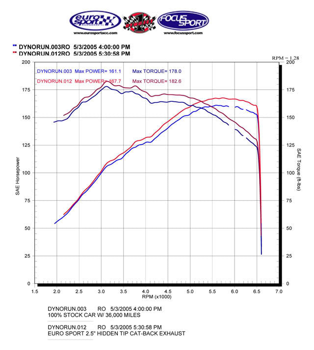 Euro Sport Exhaust System - VW Mk4 VR6 / 2.0L with Hidden Tip