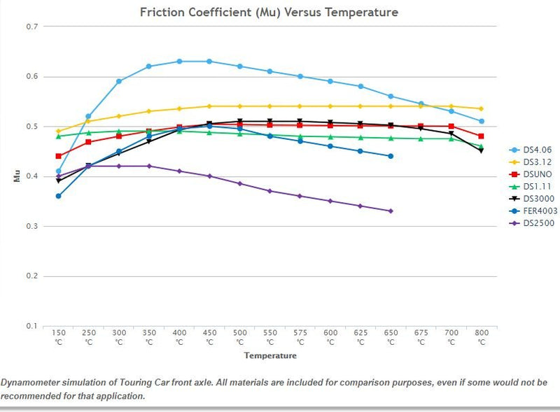 Ferodo FRP3144R DS3000 Brake Pads (Fits AP Racing CP9660/9661 Calipers)