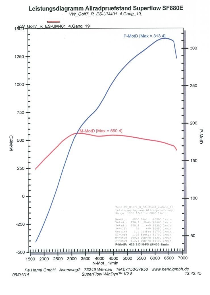 HGP 426HP IS38 Turbo Upgrade | MK7