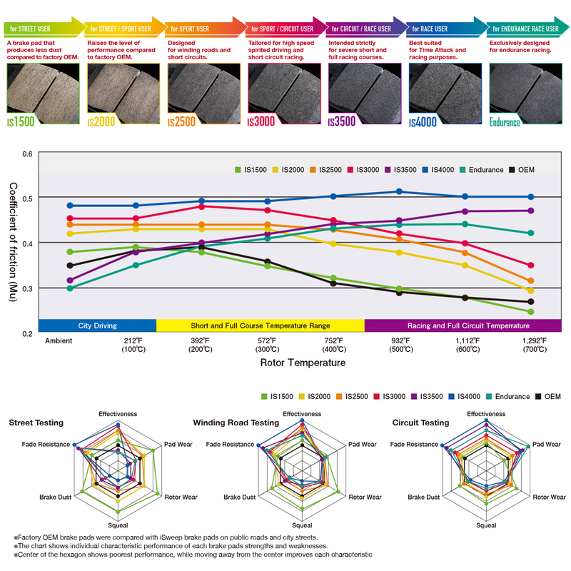 iSWEEP Brake Pads | Front • TTS 8S
