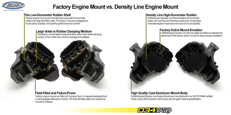 034 Motorsport Engine Mount 034 509 0050 Sd