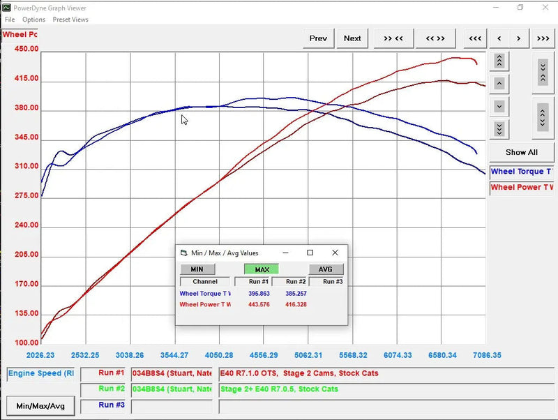 034Motorsport Camshaft Kit - Audi B8/B8.5 S4/S5, C7 A6/A7, Q5/SQ5 3.0 TFSI