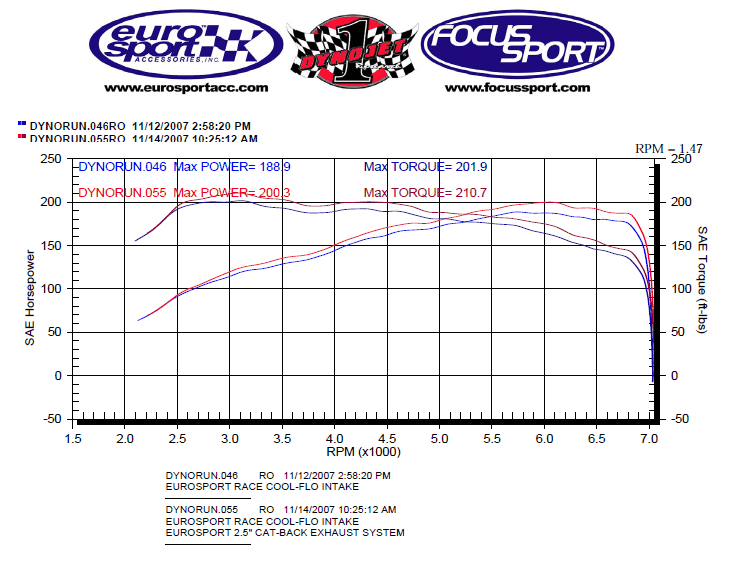 Euro Sport Exhaust System - VW Mk5 Jetta 2.0T