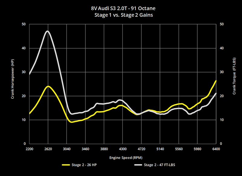 034 Motorsport Cast Stainless Steel Performance Downpipe - VW/Audi MQB 1.8T/2.0T
