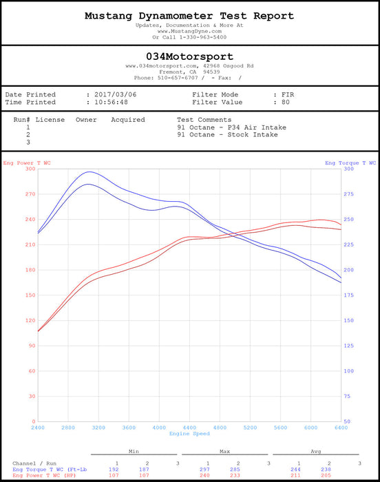 034 Motorsport - P34 Performance Cold Air Intake System - VW Mk7 MQB Chassis / Audi 8V Chassis A3/S3 / Mk3 TT 2.0T