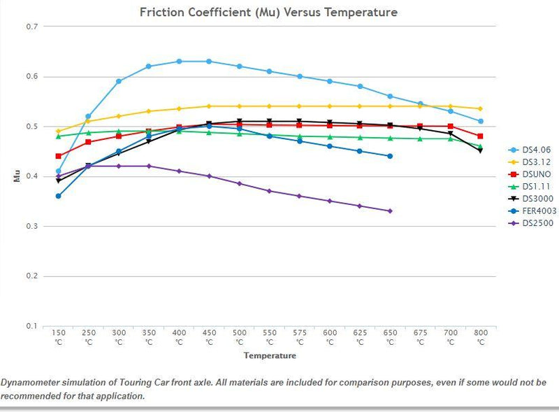 Ferodo DS3.12 Racing Brake Pads for Porsche 718 Cayman GT4/RS Clubsport - Front