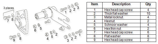 Spring Plate Hardware Kit Content