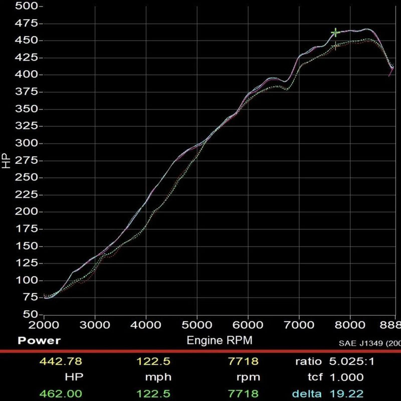 Street Header Exhaust Power Package (2020 991.2 Speedster non-EU Version)