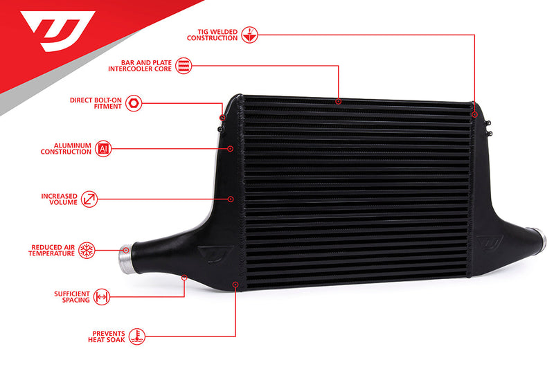 UNITRONIC INTERCOOLER UPGRADE KIT FOR 3.0TFSI EA839 B9 SQ5