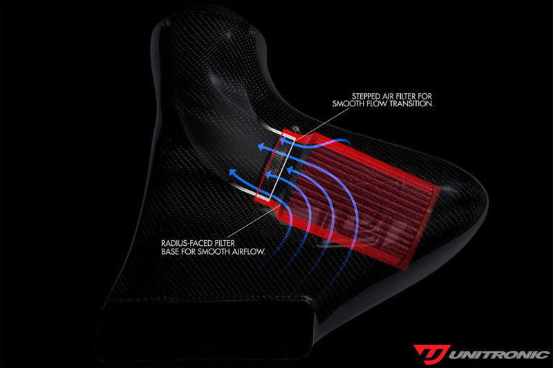 UNITRONIC CARBON FIBER INTAKE SYSTEM WITH AIR DUCT FOR TIGUAN MK2 GEN3B