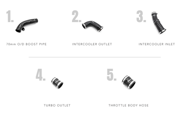 RacingLine Turbo Boost Hose Kit for Audi 8V/8Y RS3 &amp; TTRS | VWR140011