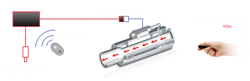VAREX Muffler Remote Control Kit (Single)